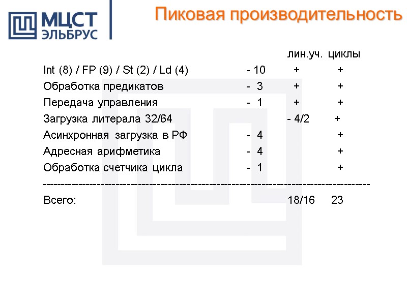 Пиковая производительность        лин.уч.  циклы Int (8)